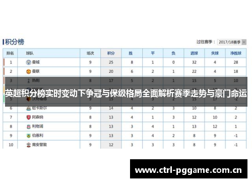 英超积分榜实时变动下争冠与保级格局全面解析赛季走势与豪门命运 英超积分榜实时变动下争冠与保级格局全面解析赛季走势与豪门命运